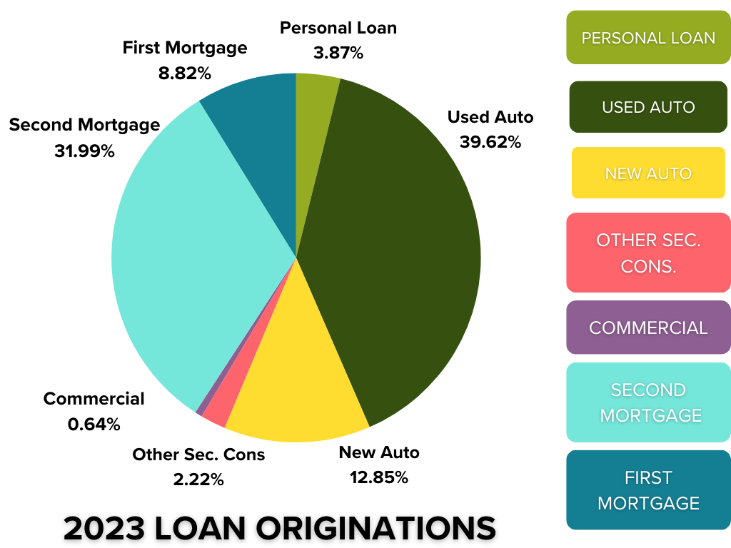 2023 Budget Pie Chart (6)