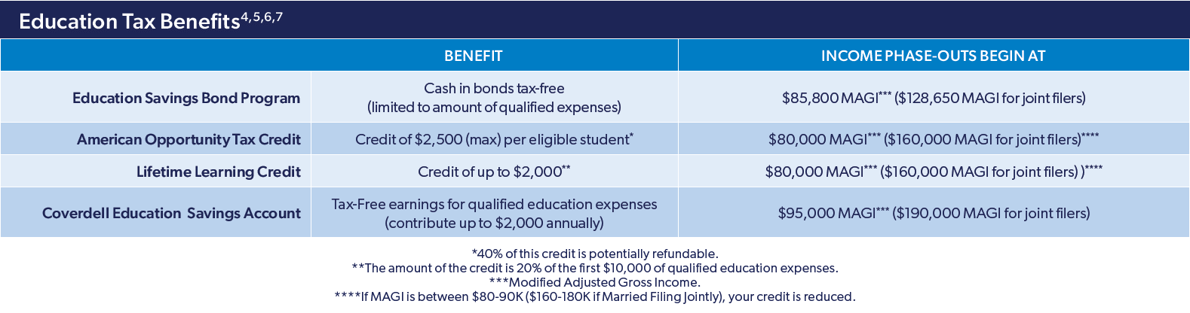 2024 Education Tax Benefits