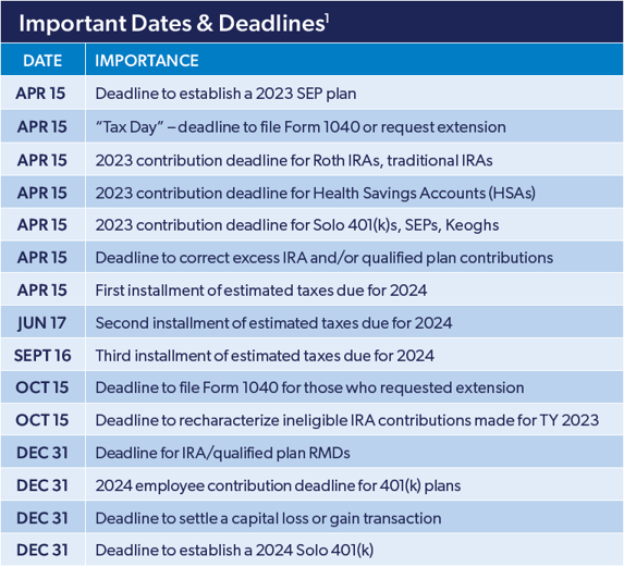 2024 Important Dates & Deadlines