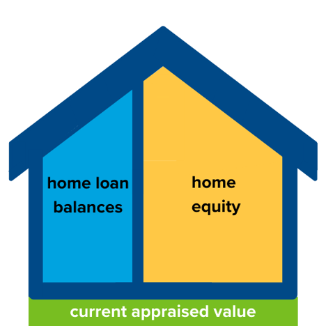 500x500 equity graphic (1)