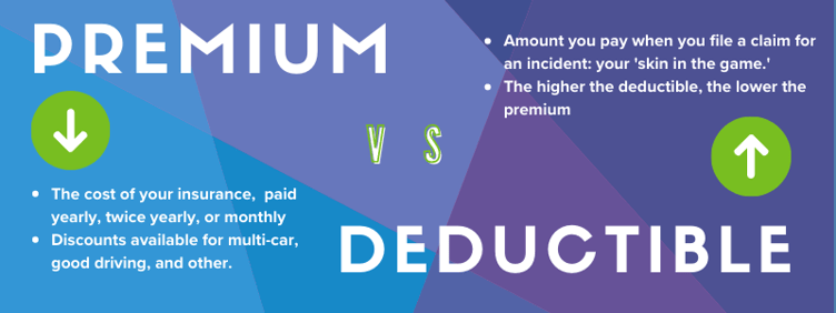 800x300 premium vs deductible (1)
