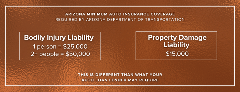 Arizona minimum required auto insurance coverages