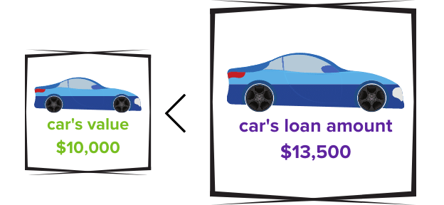 car value car loan (1)