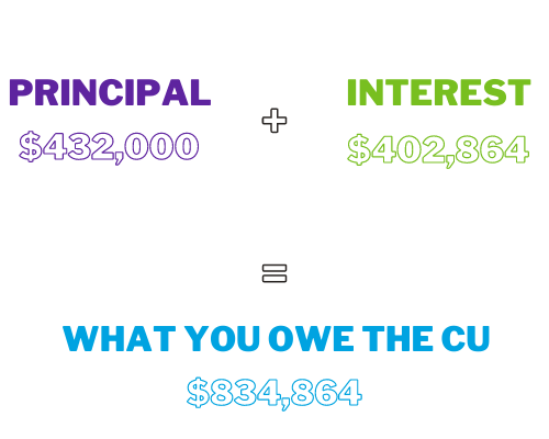 Principal+interest=home-loan-interest-rate (1)