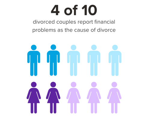financial-divorce-stat