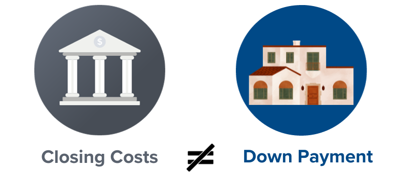 Closing Costs are not the same as the Down Payment