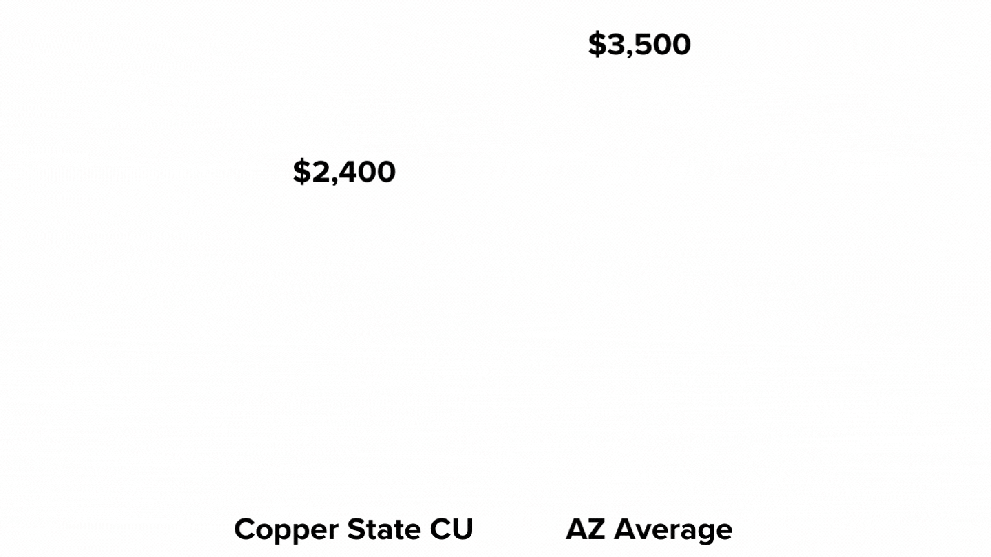 Compare Closing Costs Graph