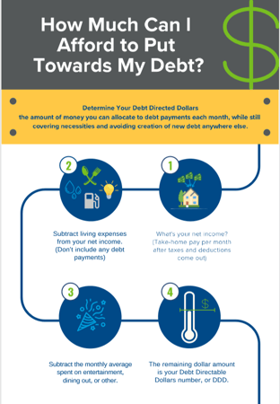 debt payoff worksheet infographic