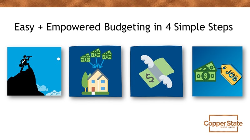 Easy Empowered Budgeting four steps image