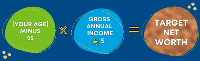 target net worth equation