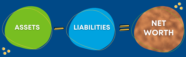 assets minus liabilities equals net worth