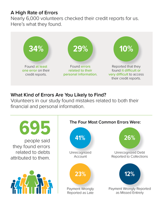 Mortgage eBook Visual