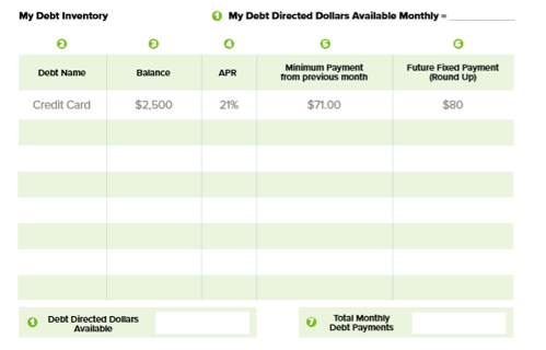 debt inventory for debt payoff