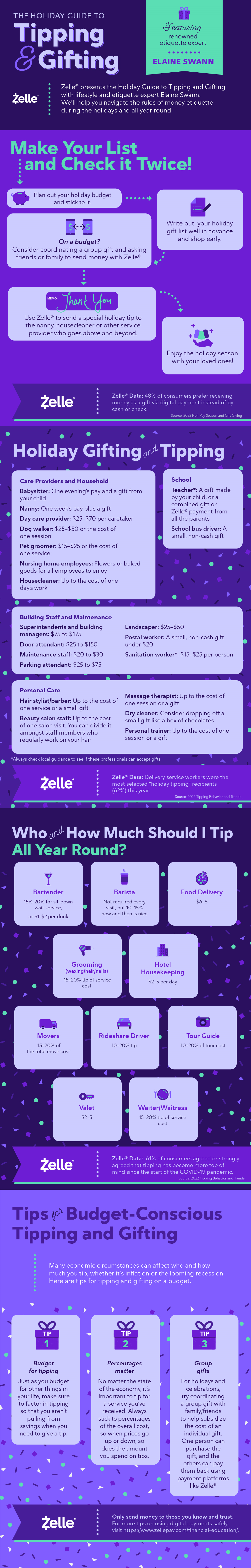 P2P_Usage_Holiday_Tipping_Gifting_Infographic_Q422