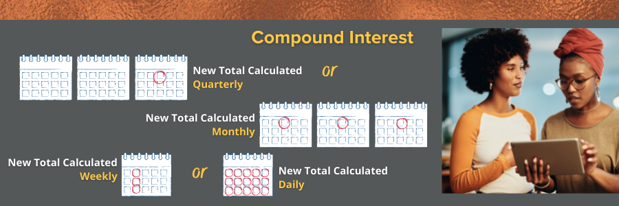 Simple Interest = Once Per Year (2)