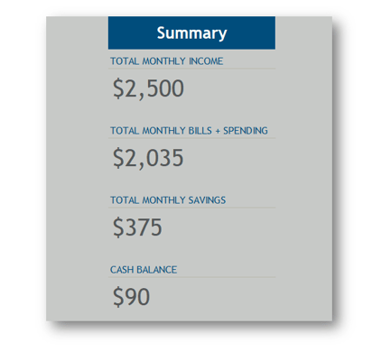 budget-summary