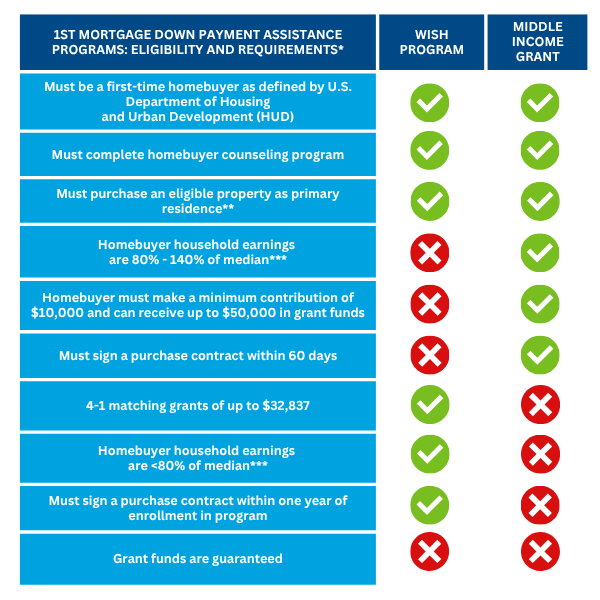2026 Grant Comparison Chart