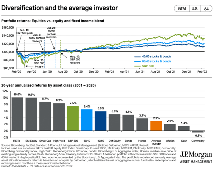 JPMorgan Average Investor (1000 x 800)