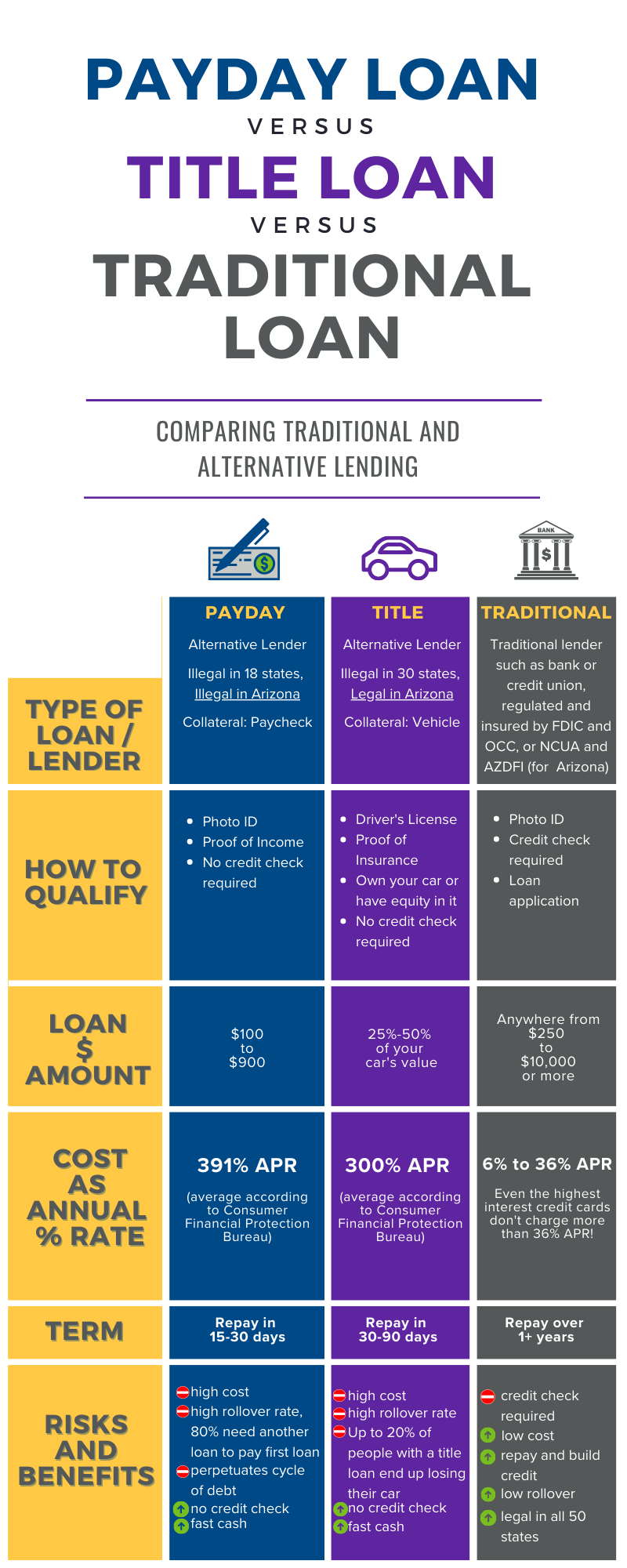 alt lending comparison infographic (1)