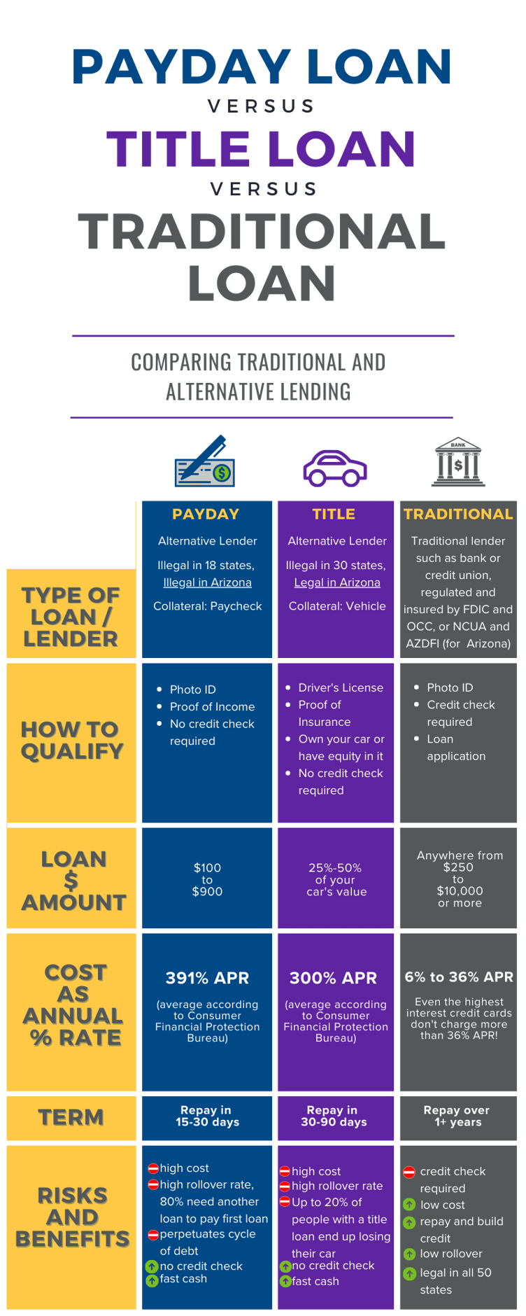loan-comparison-infographic