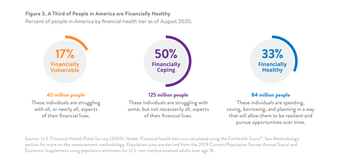 americans financial health in tiers