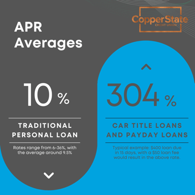 apr Averages (1)