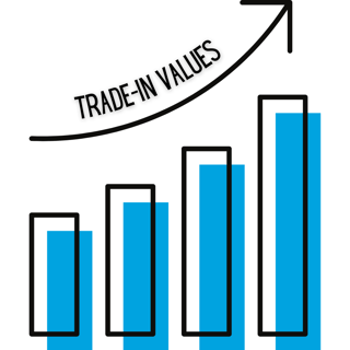 car trade in values graph 