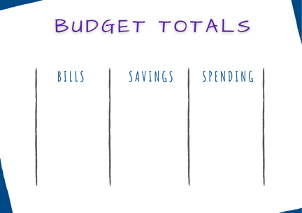 How to Budget Spending Chart
