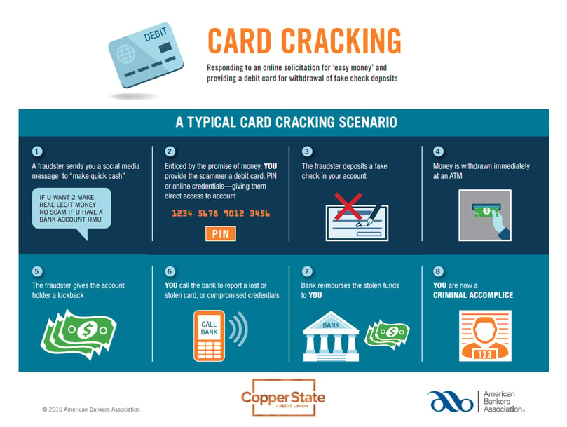 card cracking infographic