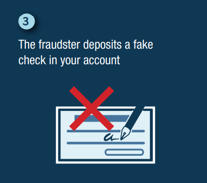 fraudster deposits fake check