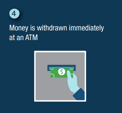 money withdrawn at atm