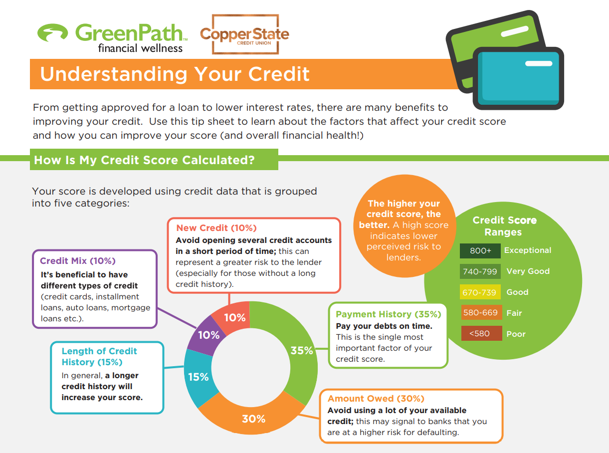 credit score chart