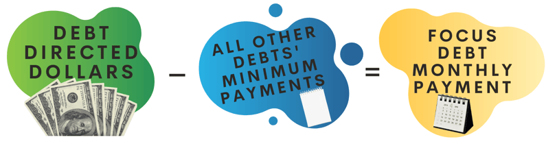 Get out of debt payment plan
