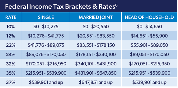 standard-deductions-listed