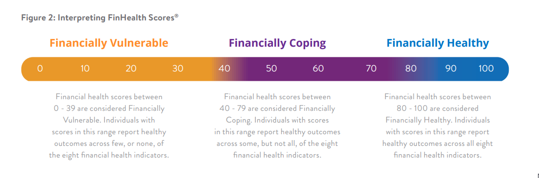 interpreting FinHealth Scores