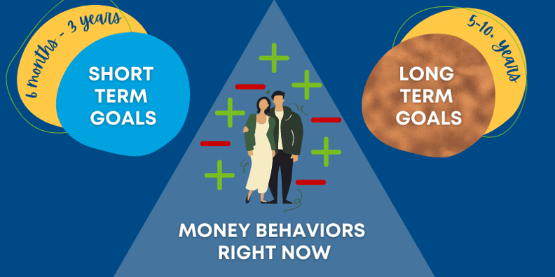 money behaviors short long term goals (1)
