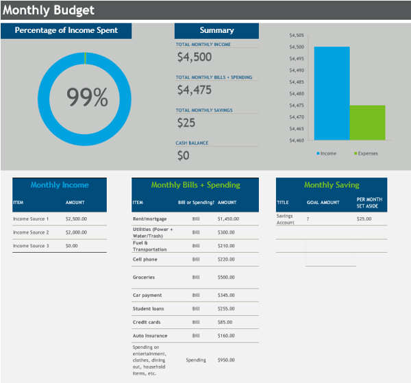 Monthly Budget Before