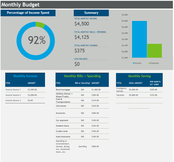 Monthly Budget After