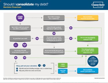 should I consolidate my debt decision flowchart
