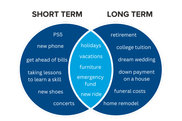 short-term-vs-long-term-goals