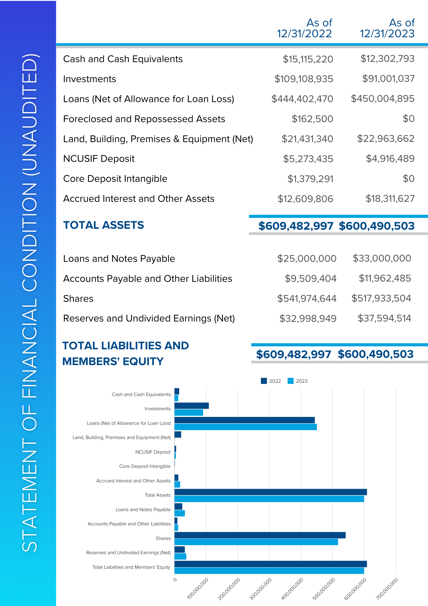 2023 Financials