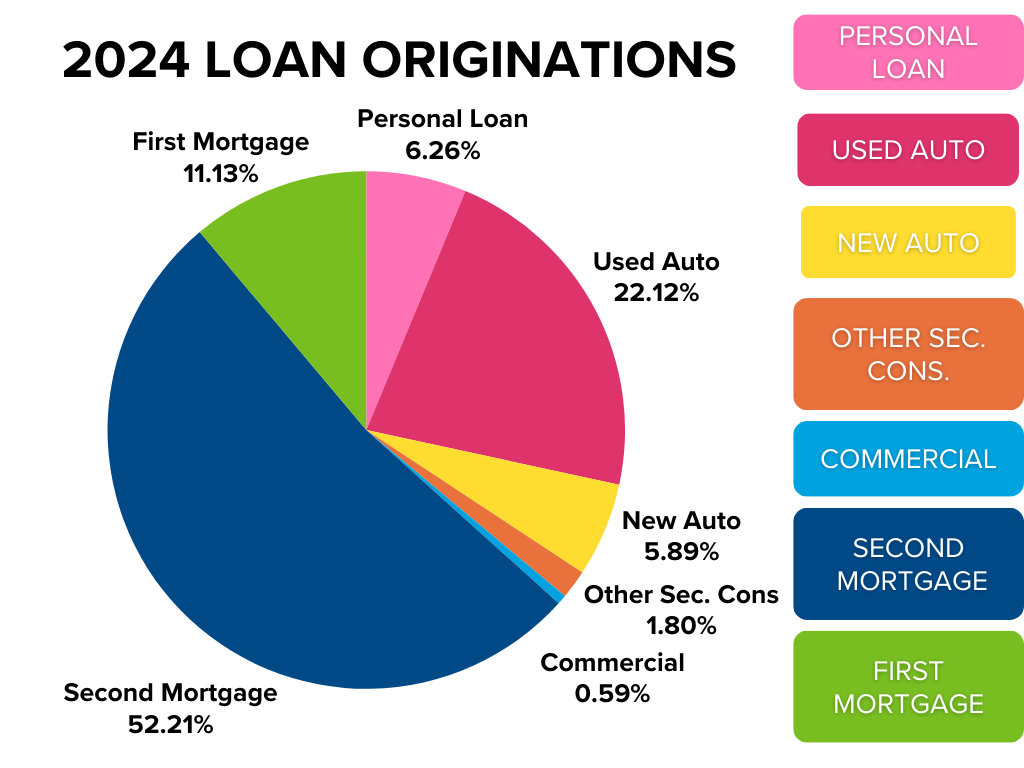 2024 Budget Pie Chart 2024 Budget Pie Chart