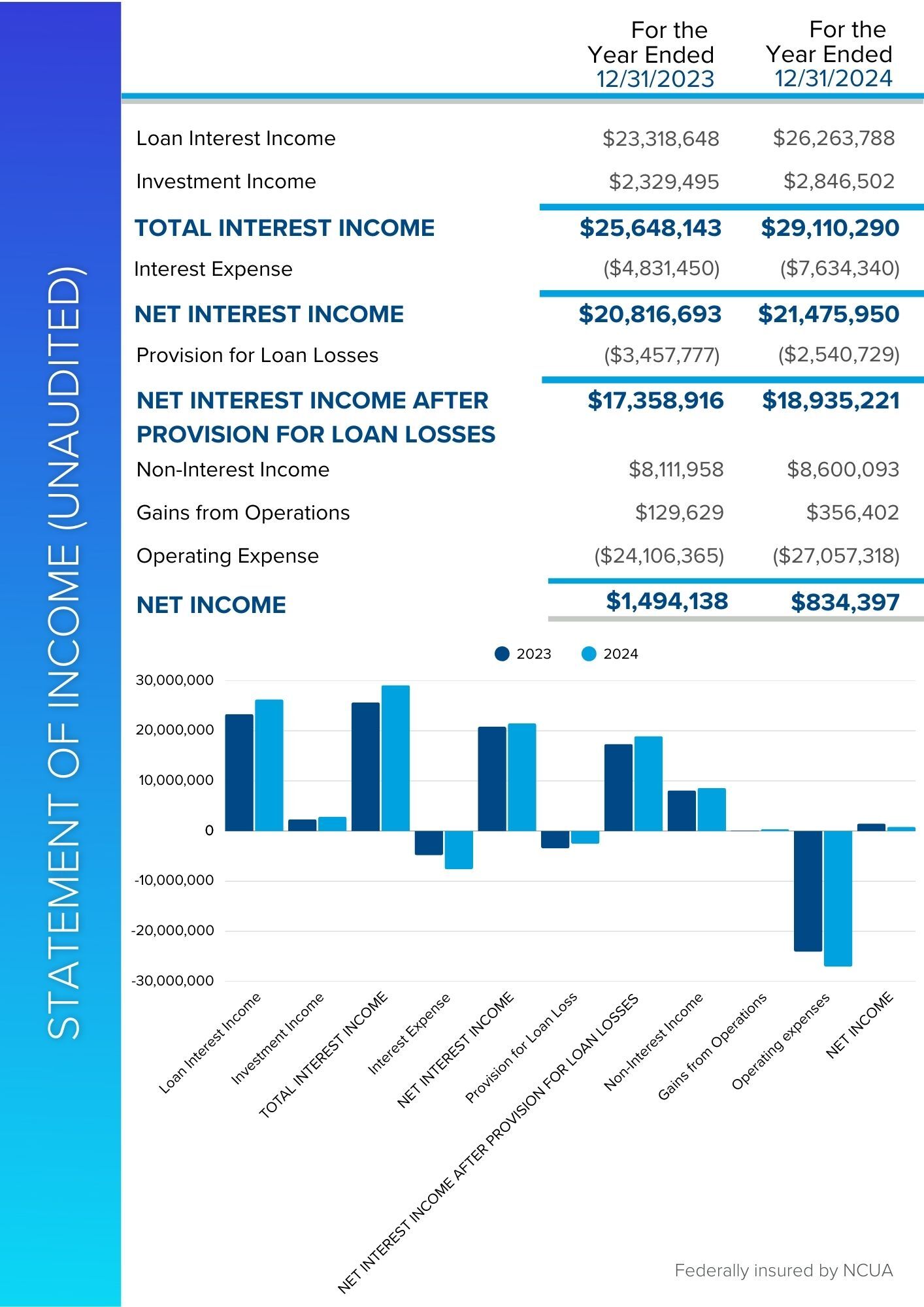 2024 Financials  (1)