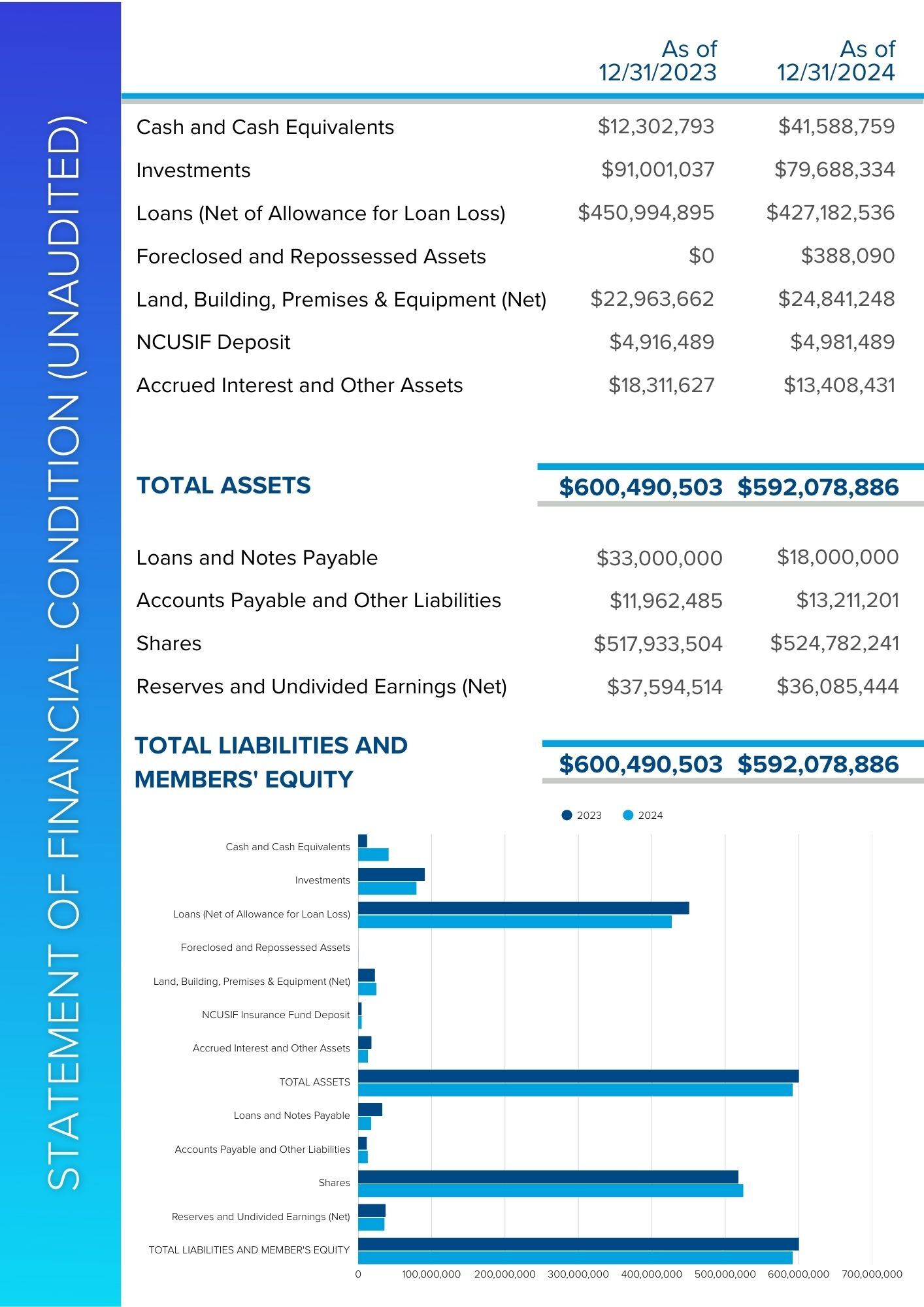 2024 Financials 2024 Financials