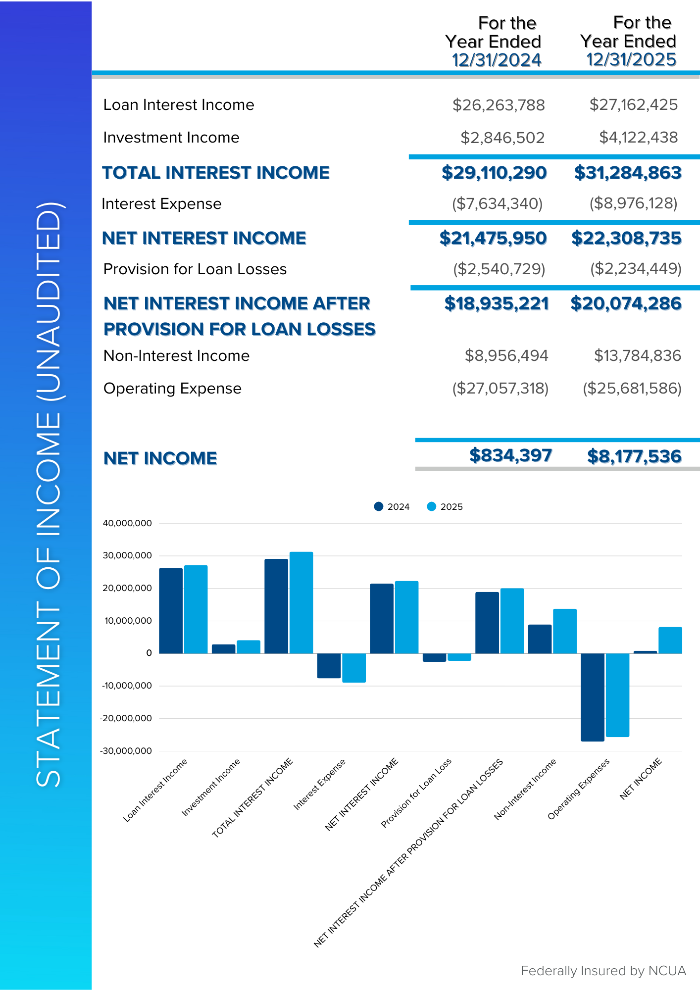 2025 Financials  (2)