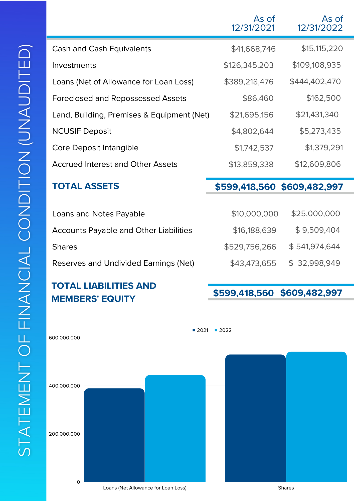 Copy of 2021 Financials Copy of 2021 Financials