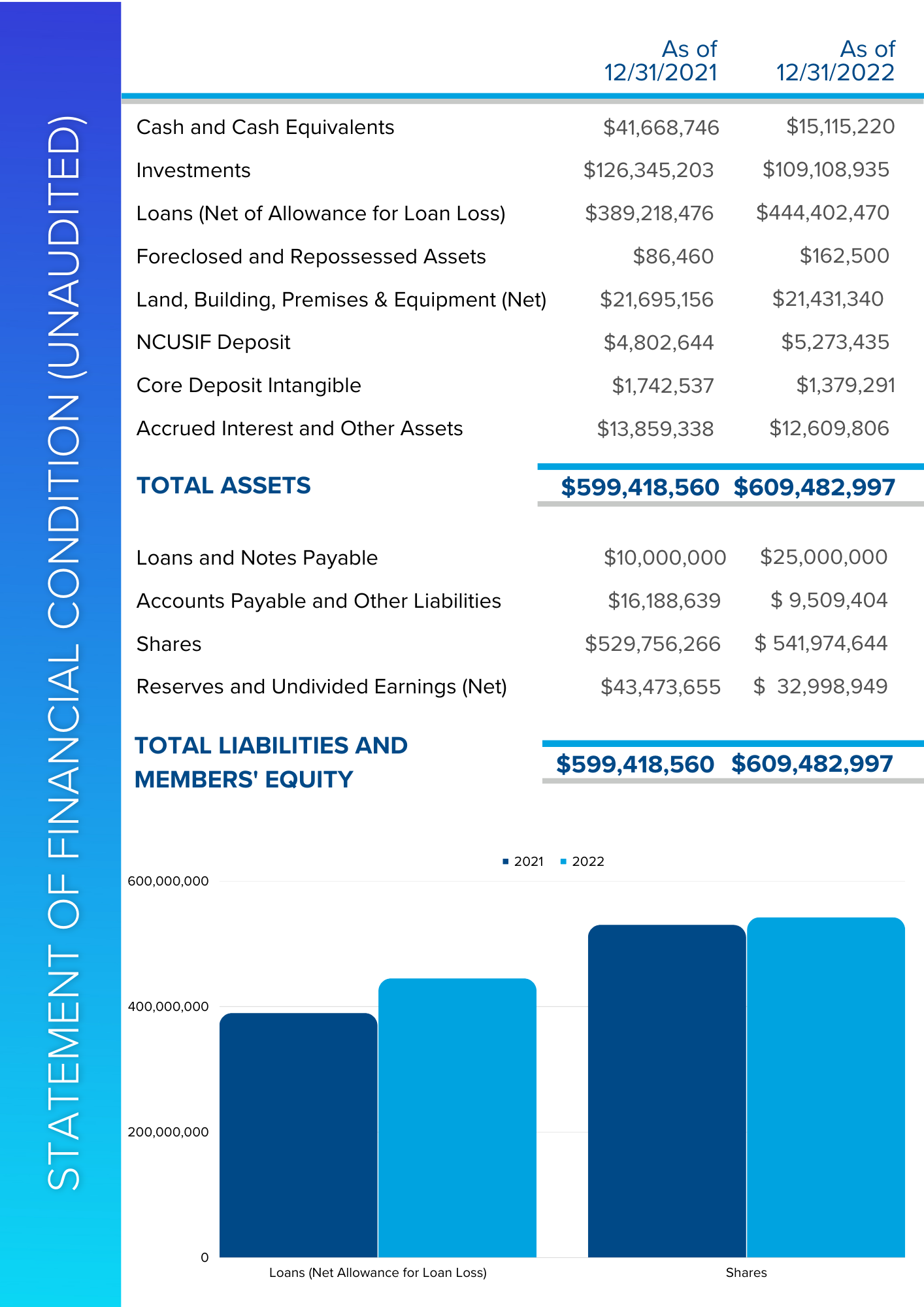 Copy of 2021 Financials 