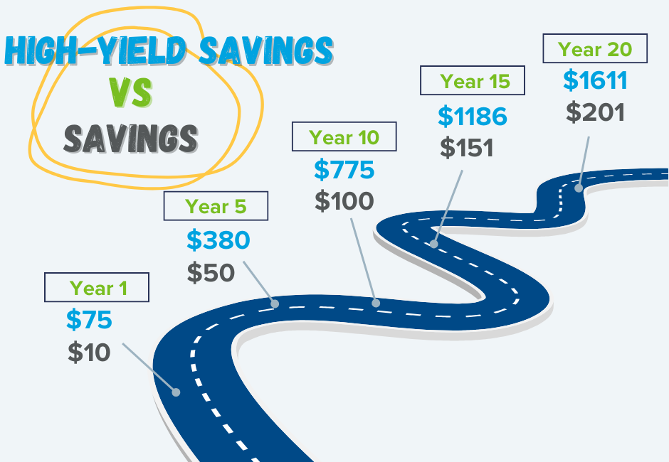 High-Yield Savings vs Regular Savings Comparison (5)