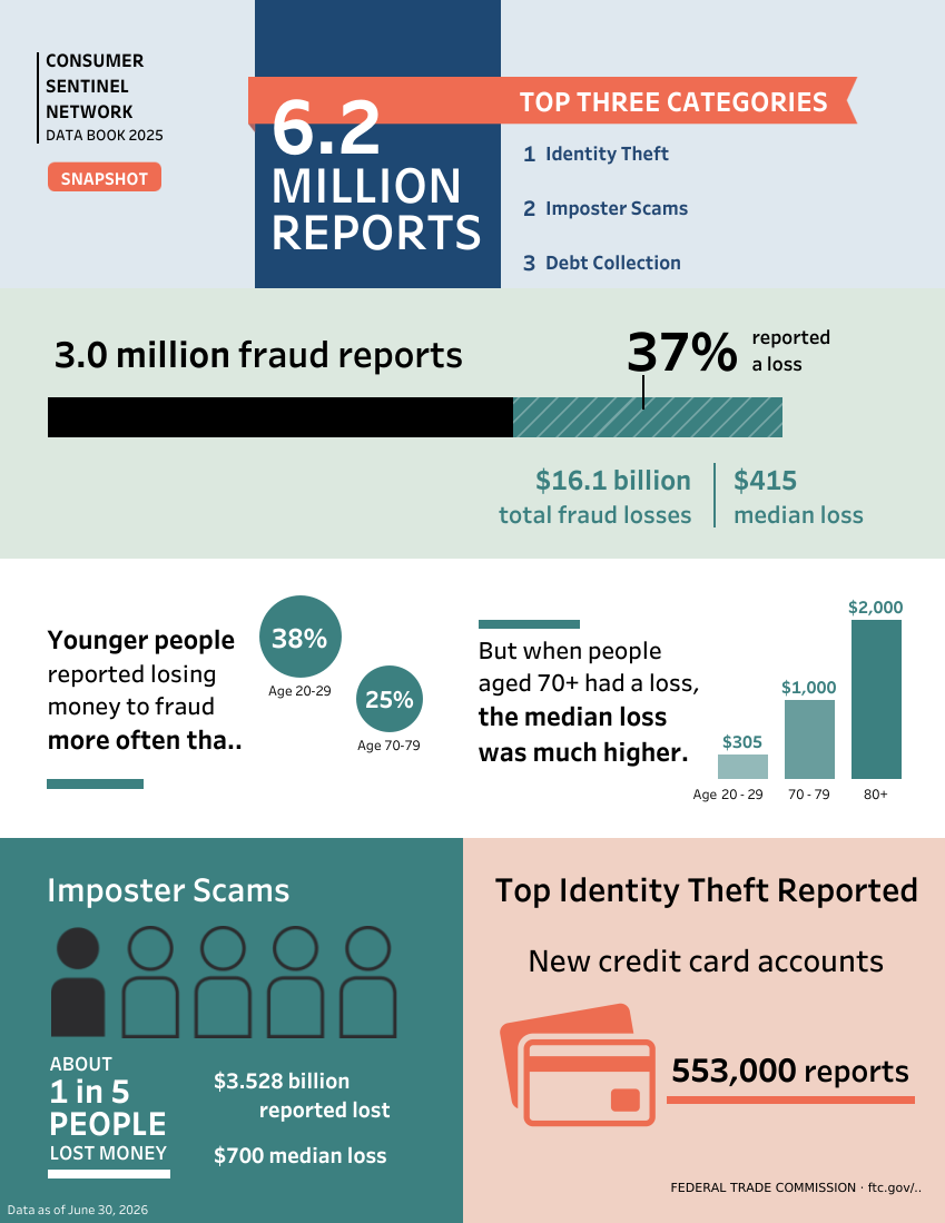 2025 Infographic 2025 Infographic