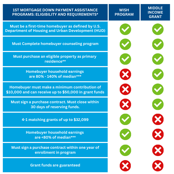 Use This One Grant Comparison Chart 2024 (600 x 600 px)